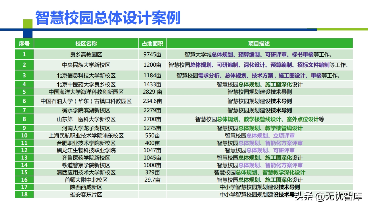 AI+智慧校园建设解决方案（附PPT全文）