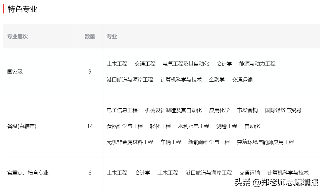湖南农业大学排名（分享湖南农业大学的最新排名）