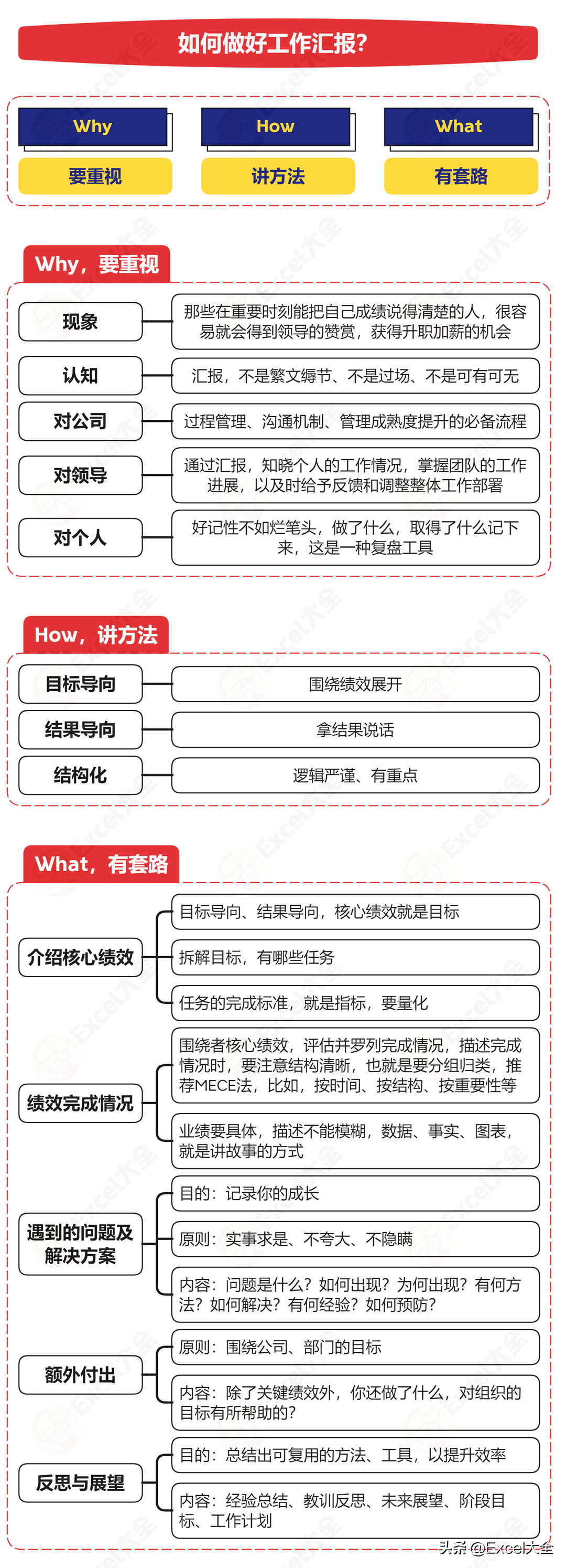 公司要求写日报周报月报合理吗(公司要求写的日报、周报、阶段汇报，真的有用吗？)
