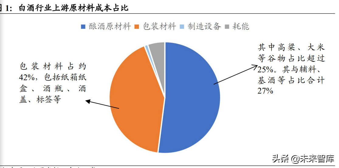 白酒行业研究：竞争格局稳定的优质赛道，关注次高端全国化机会