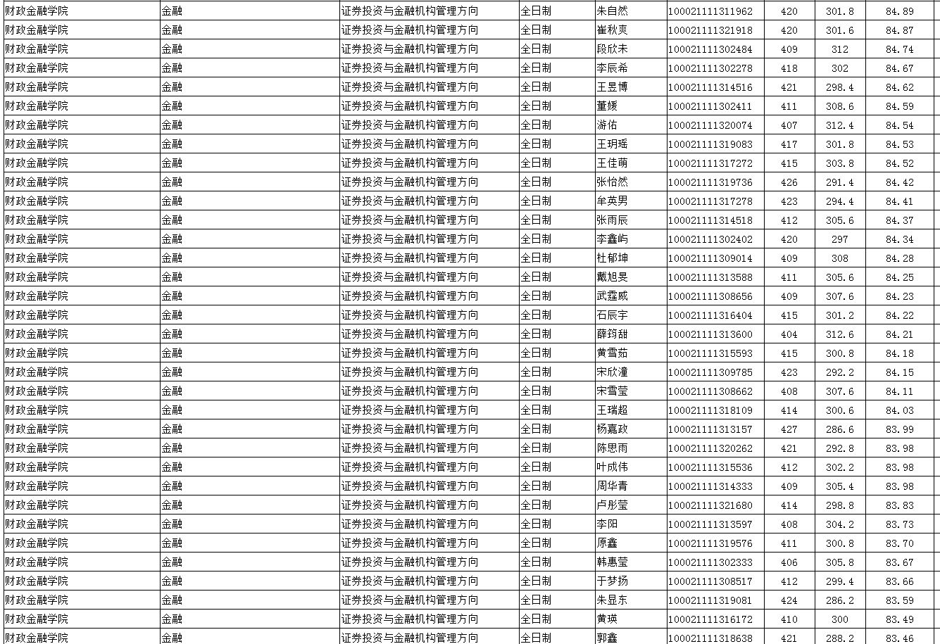 顶尖985考研到底有多难？中国人民大学考研最新全解