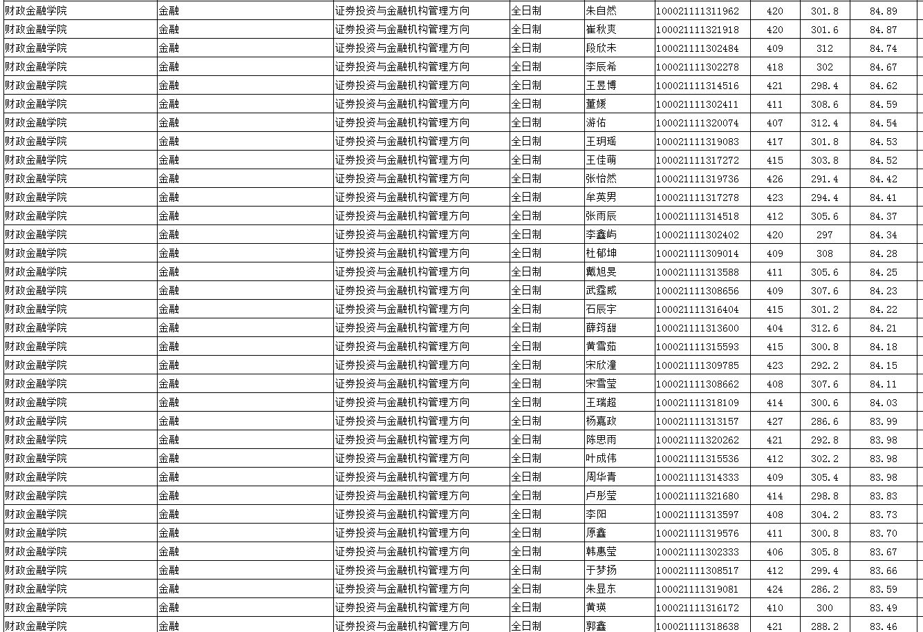 顶尖985考研到底有多难？中国人民大学考研最新全解