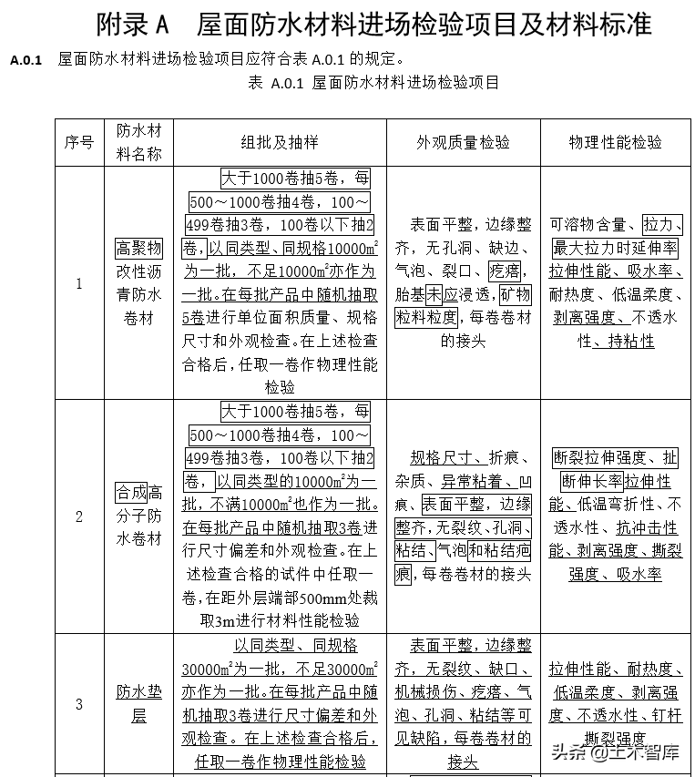 《屋面工程质量验收规范》修订