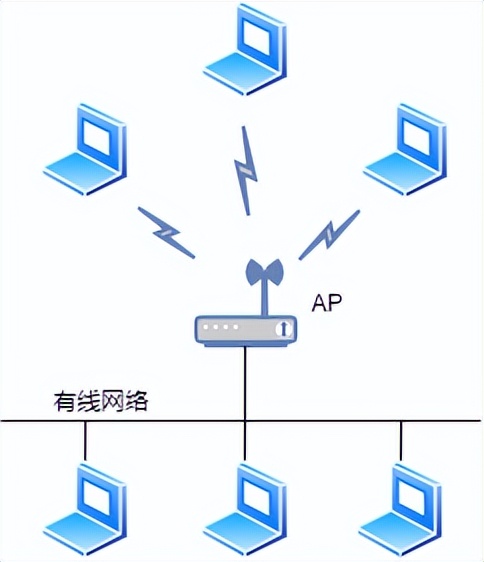 什么是 WiFi？WIFI通讯协议原理？和我一起来探讨技术原理