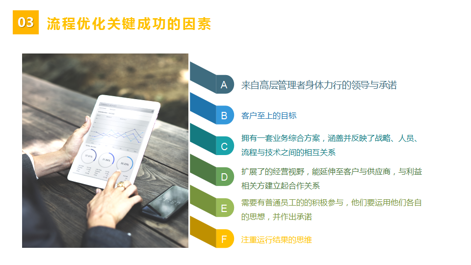 「標桿學習」流程管理培訓教材