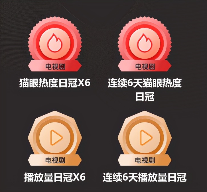 《雪中悍刀行》播放量破八亿，六天12个冠军，这四大配角居功至伟