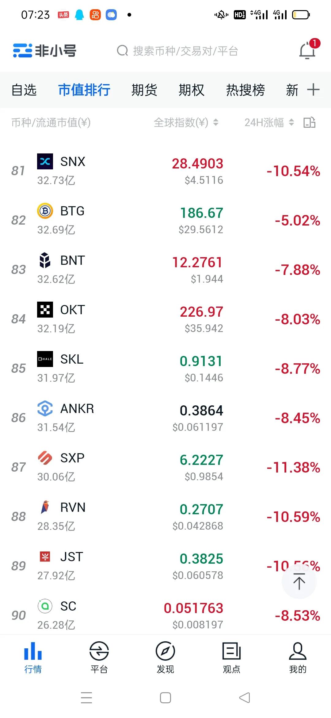 比特币行情暴跌8%