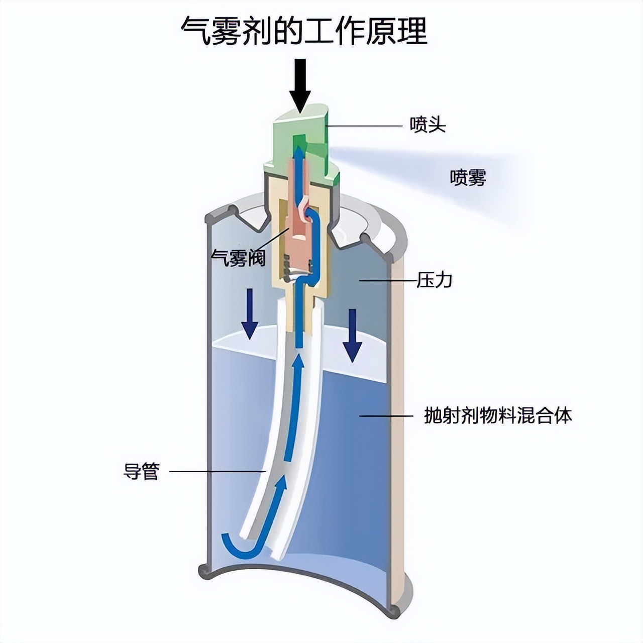 《对手》：硝酸甘油能杀人吗？