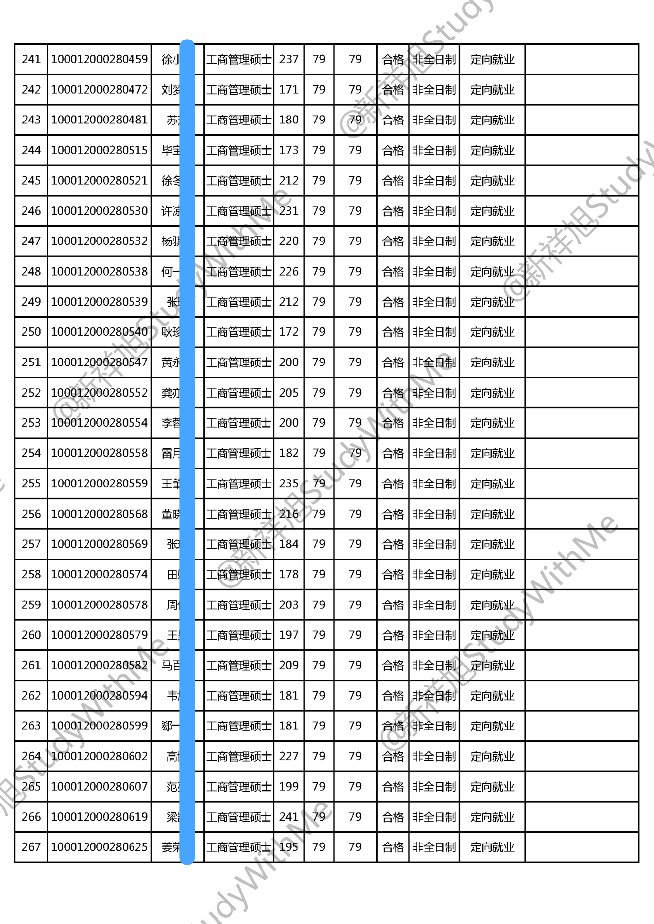 北京大学光华管理学院22年MBA工商管理硕士招生拟录取公示名单