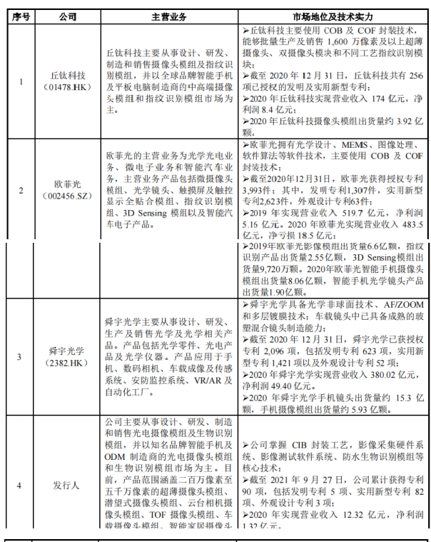 三赢兴突击引入前发审员，弃双创板冲主板，与供应商股权交叉