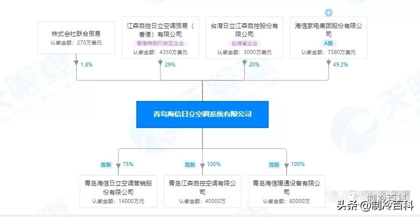 三菱电机和三菱重工空调哪个好（详解2款空调的优缺点）