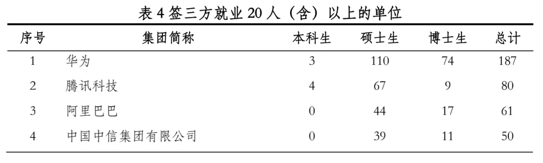清北2021毕业生就业报告出炉！清华博士0人出国，70%进体制