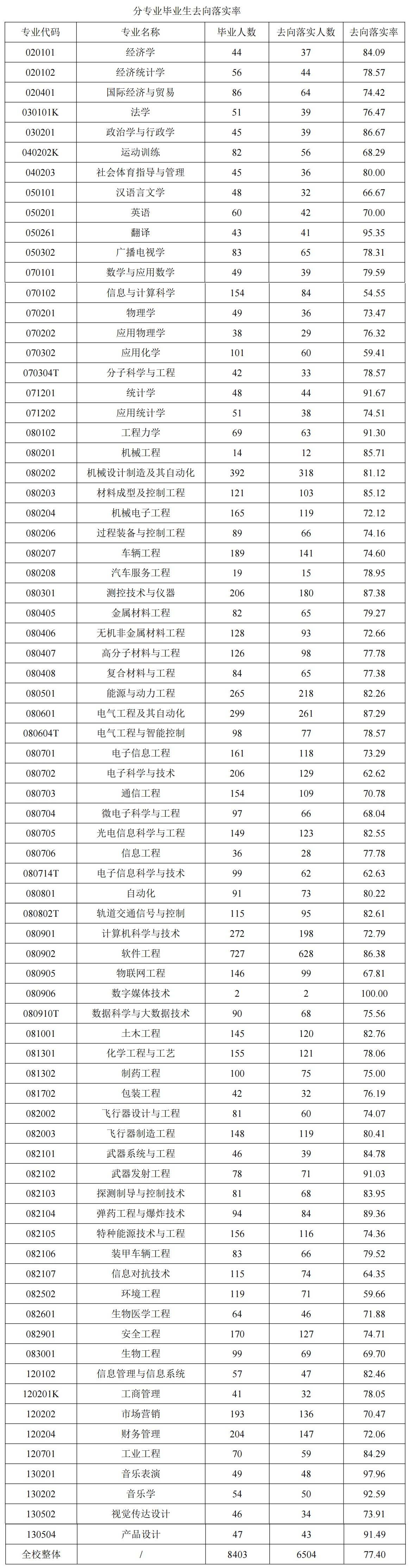 中北大学：“中北”这个地区不存在，地理位置是学校发展最大障碍
