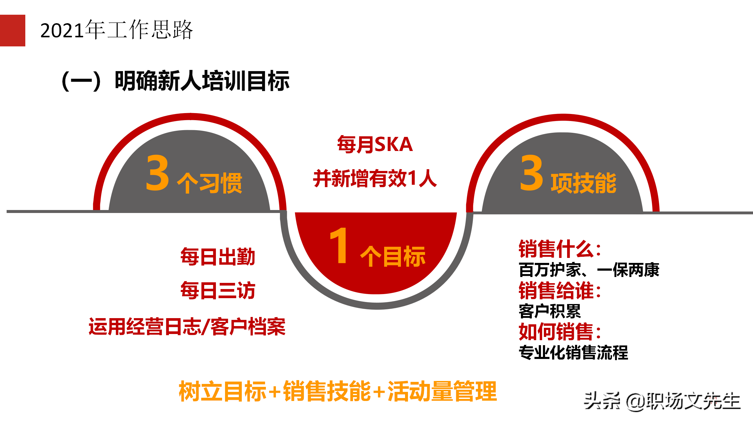 培训搭建成长阶梯，30页公司新人培训工作规划，2022年工作计划