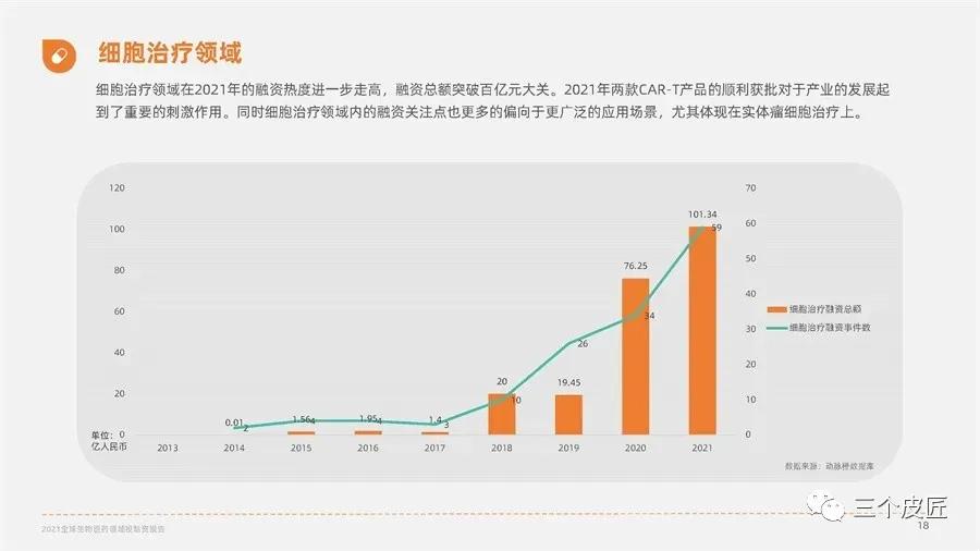 生物专业就业如何？真实收入如何？真的是所谓的四大天坑之首吗？