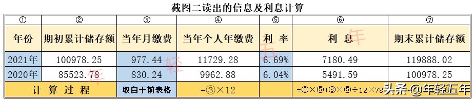 个人养老保险缴费查询,网上怎么查个人养老保险缴费查询