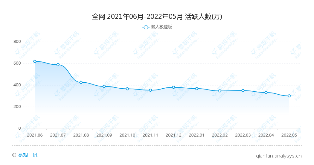 快手极速版APP月活近3亿，极速版软件的大市场