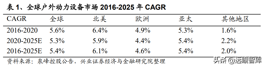 电动工具深度报告：割草机器人需求已打开，技术变革下谁主沉浮？