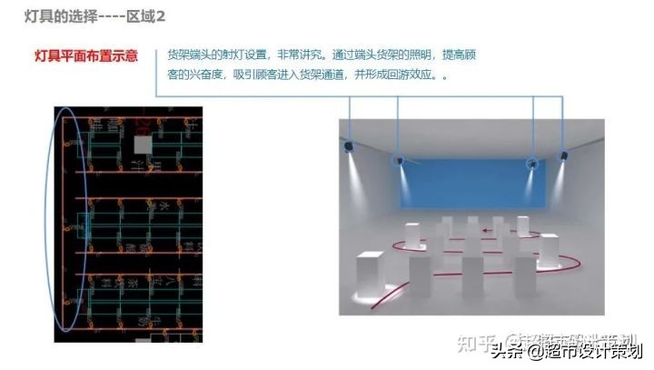 超市卖场分区灯光照明设计及灯具选择建议