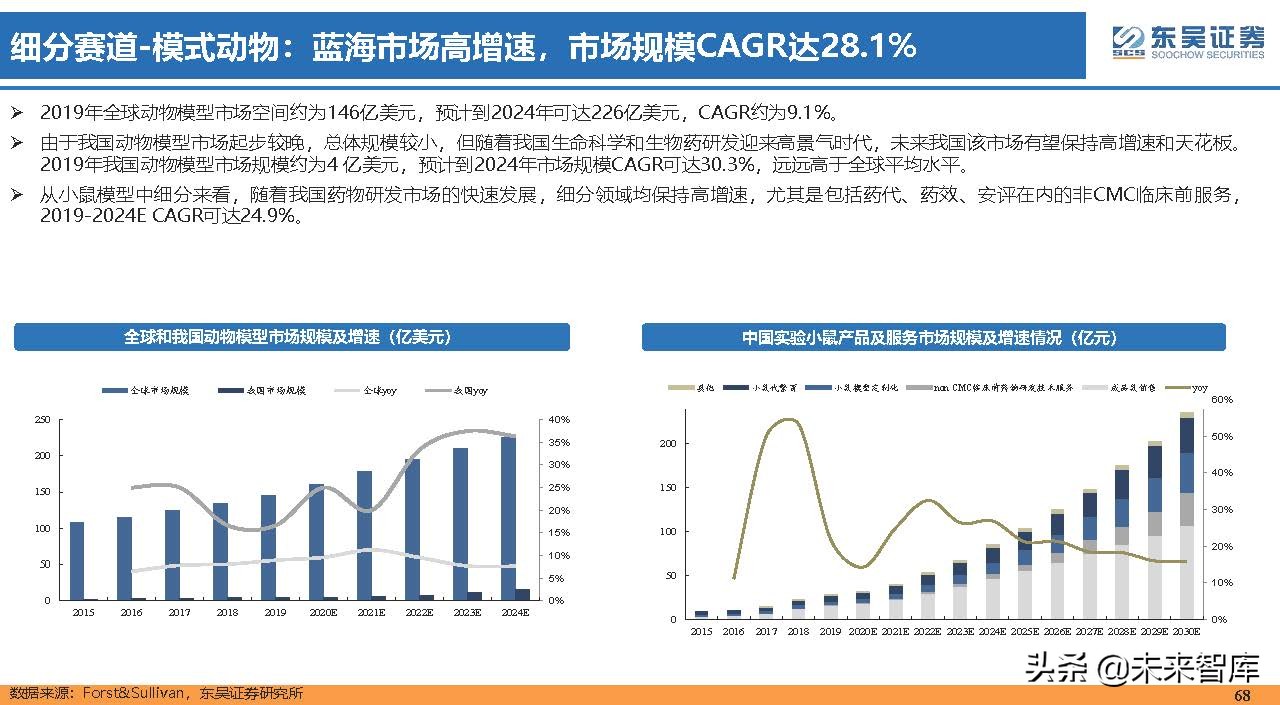医药行业150页深度研究：医改回归医疗本源，成长、赛道两手抓