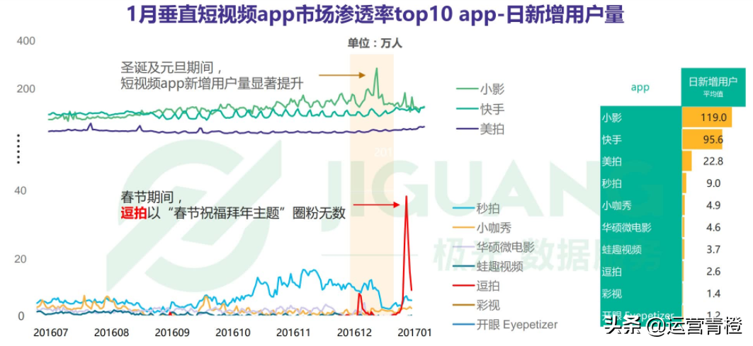 垂直短视频APP行业报告 短视频大爆发，谁在风口