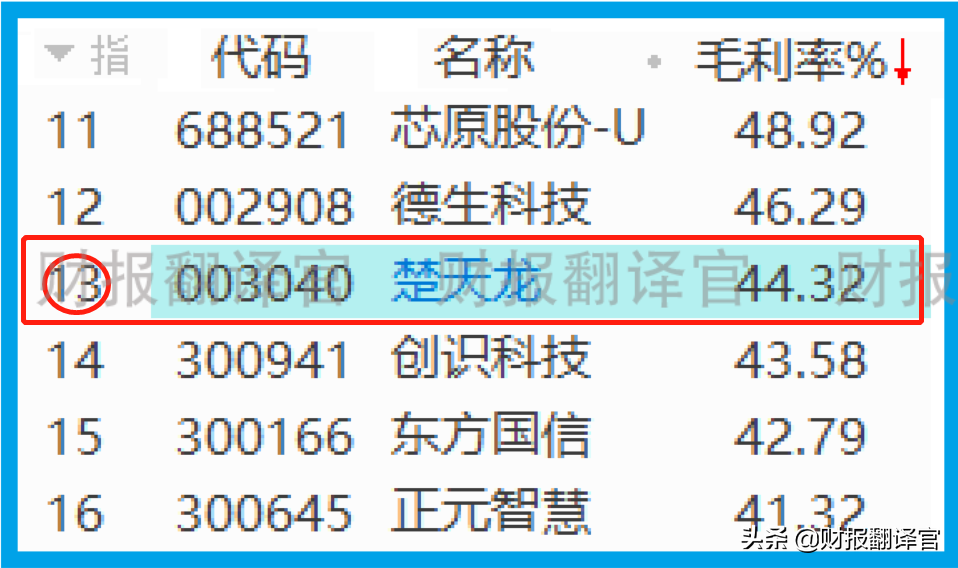 数字货币板块赚钱能力排名前5,研发出数字货币钱包,股价竟回撤66%