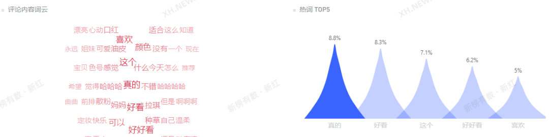 618大促在即，品牌如何布局小红书实现生意新增长？