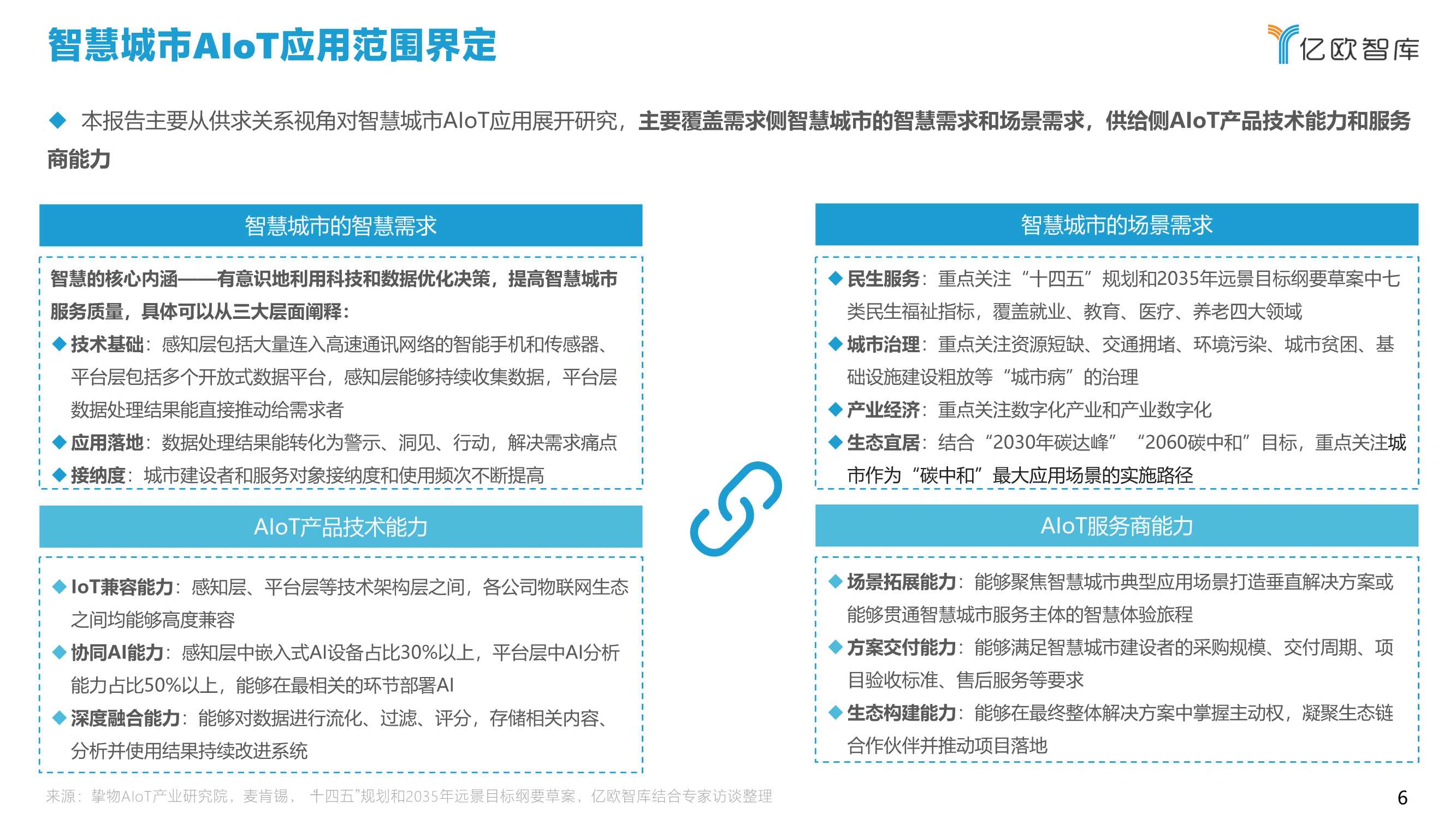 2021中国智慧城市AIoT应用研究