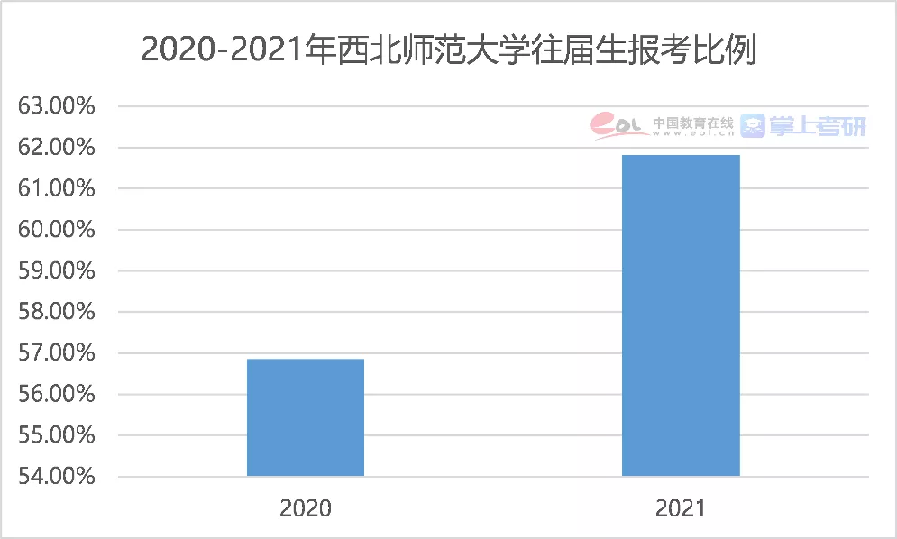 历史最高!2022年考研人数超400万,一场史无前例的硬仗