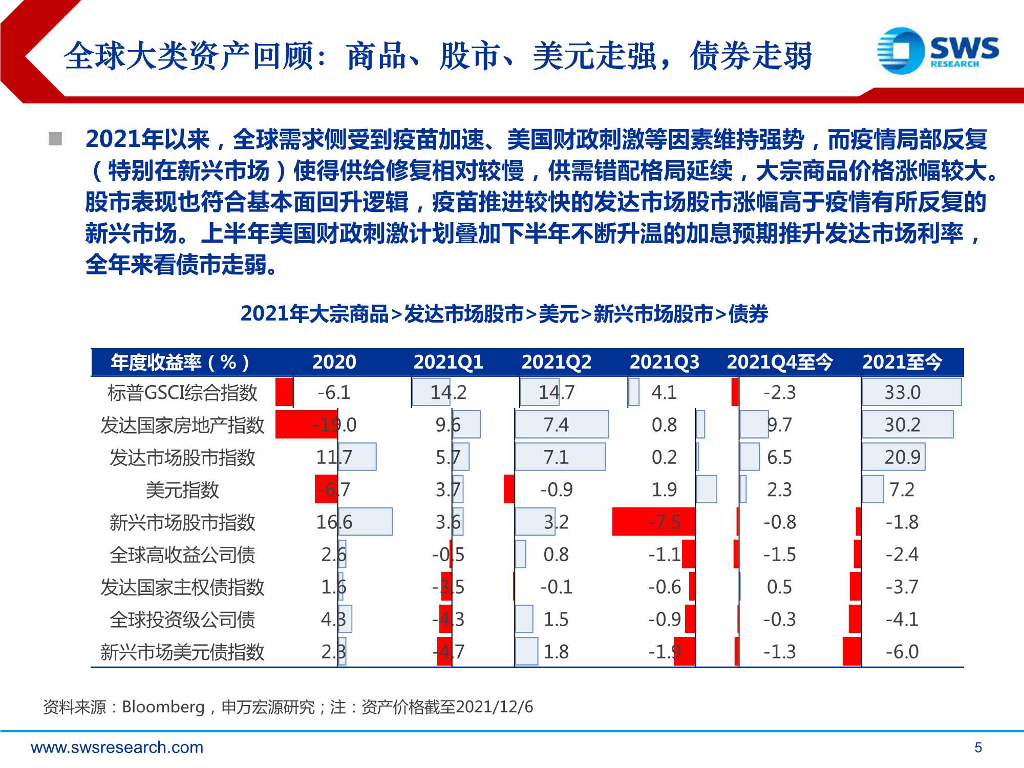 2022年全球资产配置策略报告：真金不怕火炼（申万宏源）