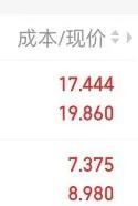医药板块，超大阳线中药带头