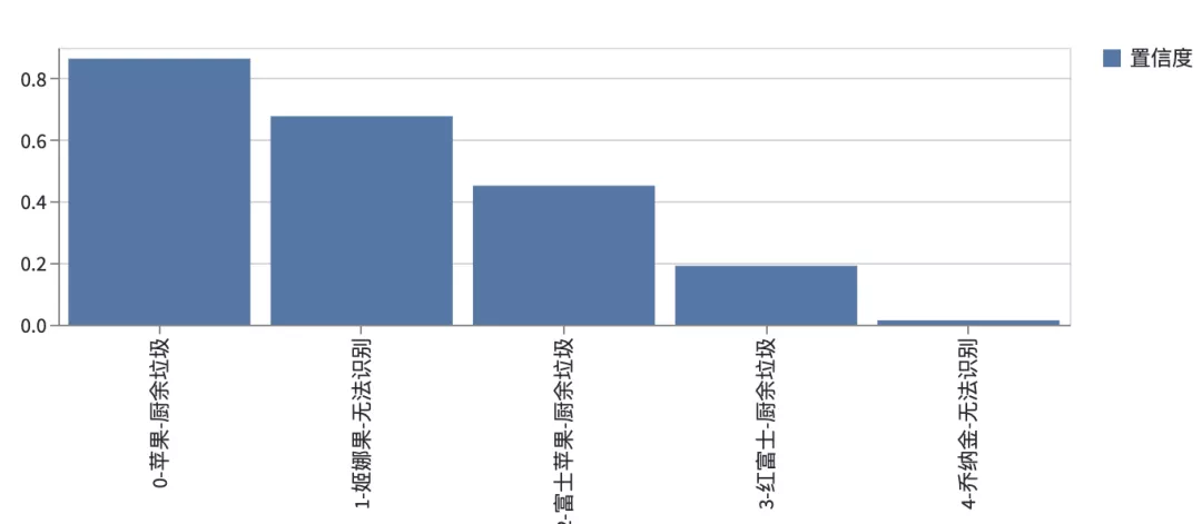 详解一个Python库，用于构建精美数据可视化web app