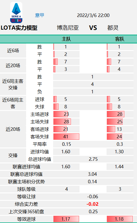 lota(「LOTA公平盘」0305英超 曼彻斯特城VS曼彻斯特联 赛事数据)