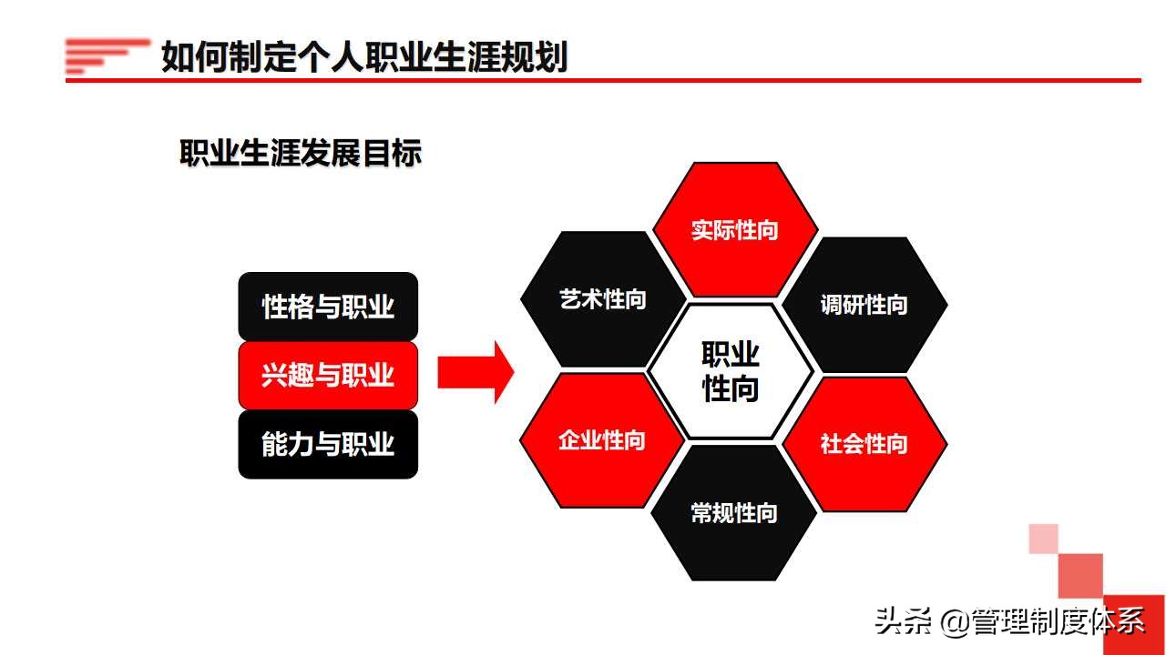 员工职业生涯规划（34页）