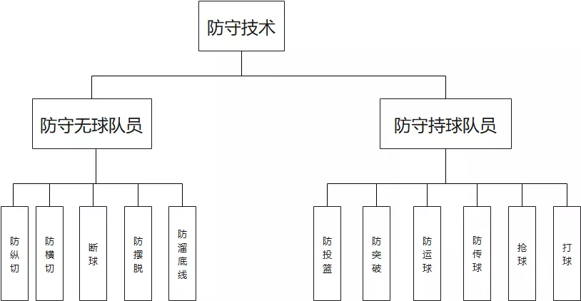 篮球战术(「篮球教学」篮球必备技战术图解)