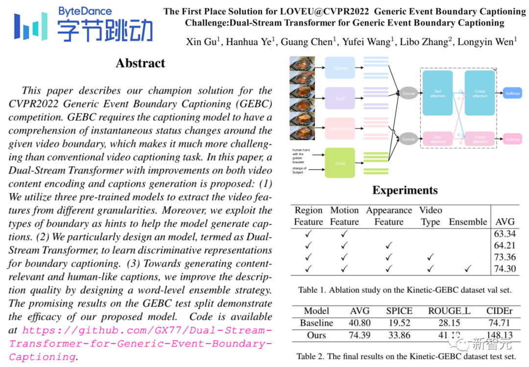 CVPR 2022：字节跳动多项竞赛夺冠，发力无障碍技术创新