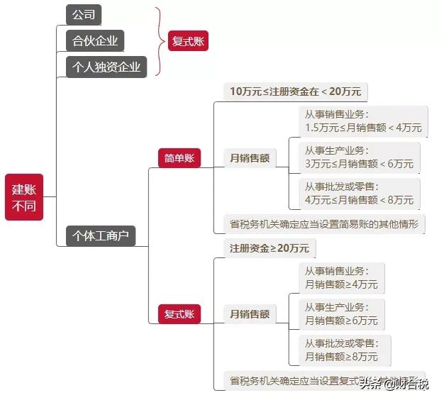 20 个税,2022年个税征收新标准