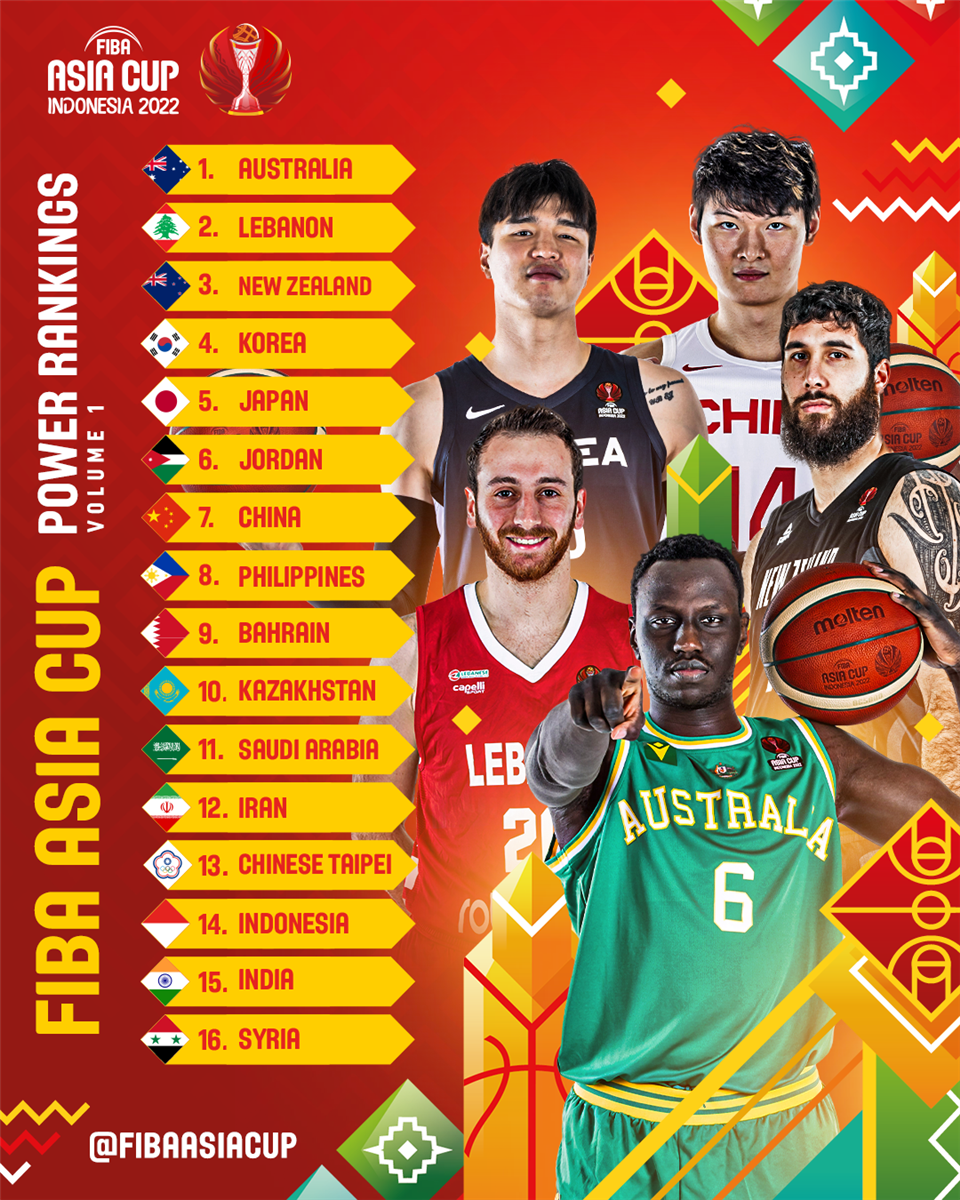 国际篮联男篮世界杯比赛排名(J9说体育：FIBA国际篮联官宣亚洲实力排名，中国男篮仅排第七？)