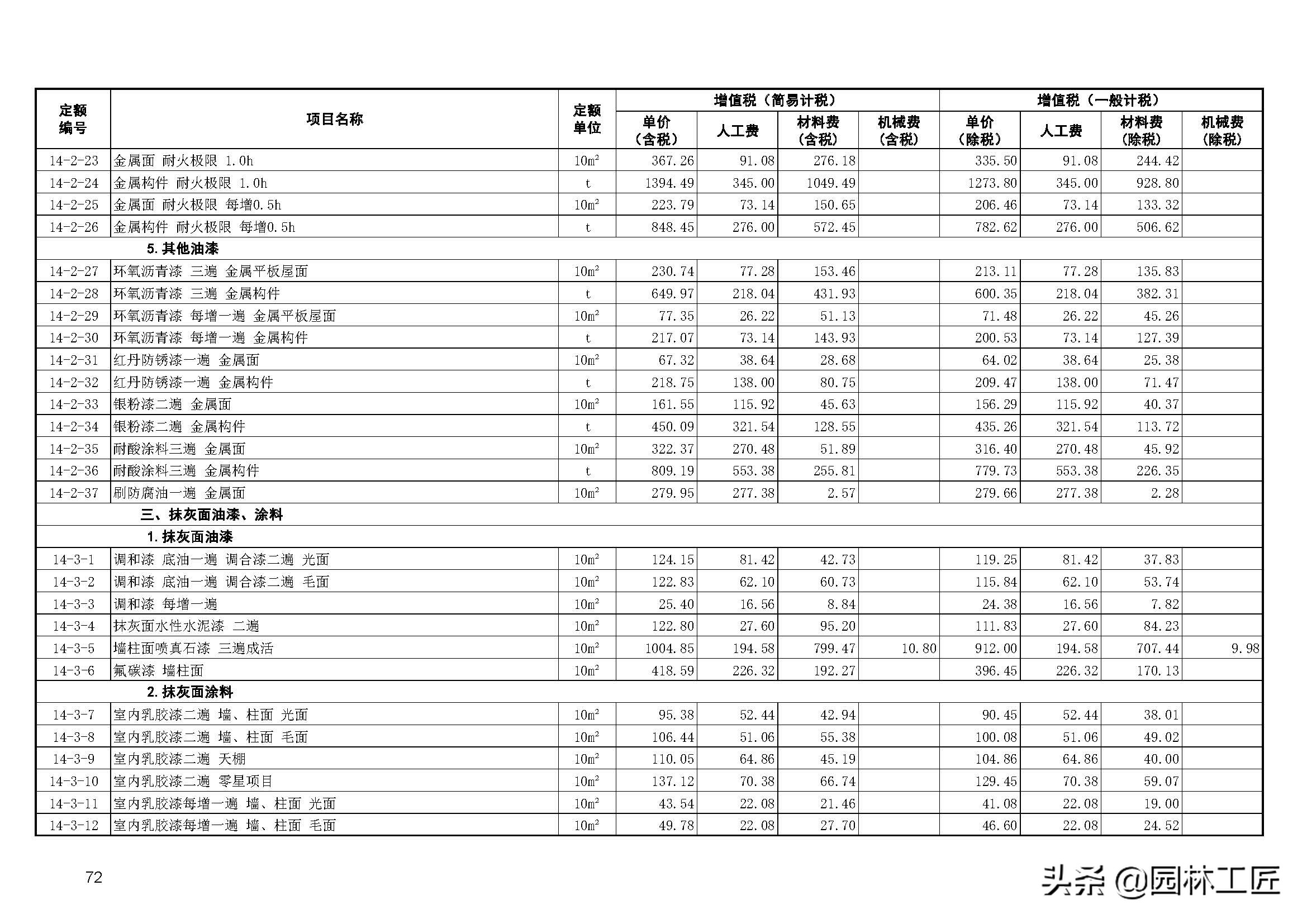建築工程-裝飾工程價目表