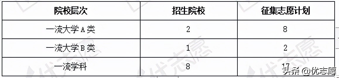 「高考志愿填报」西北大学考古学专业在这个省份投档分较高