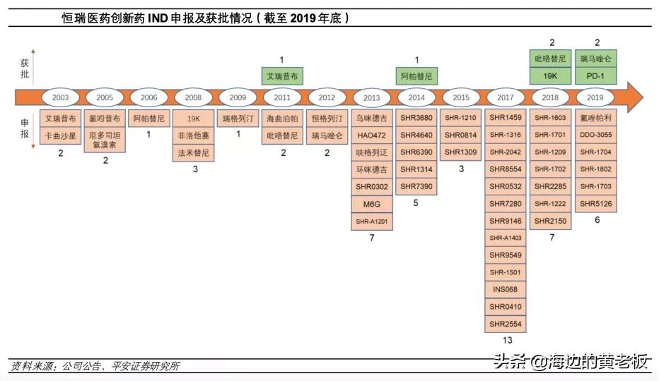 半个月跌去20%！恒瑞医药进入击球区了吗？