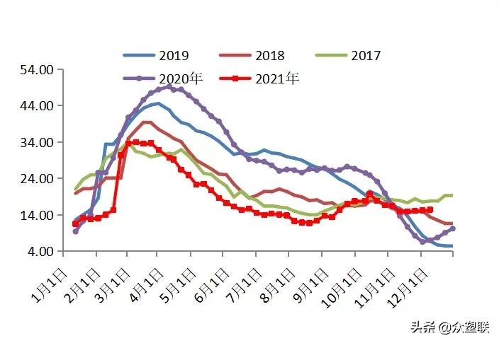 PVC周报：现货阴跌基差收敛，需求萎靡行情偏弱运行（12.10）