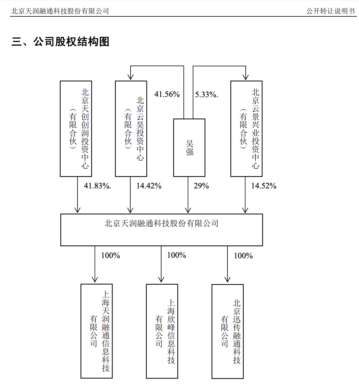 天润云上市在即：VC大佬田溯宁大幅减持，预计将套现2.6亿港元