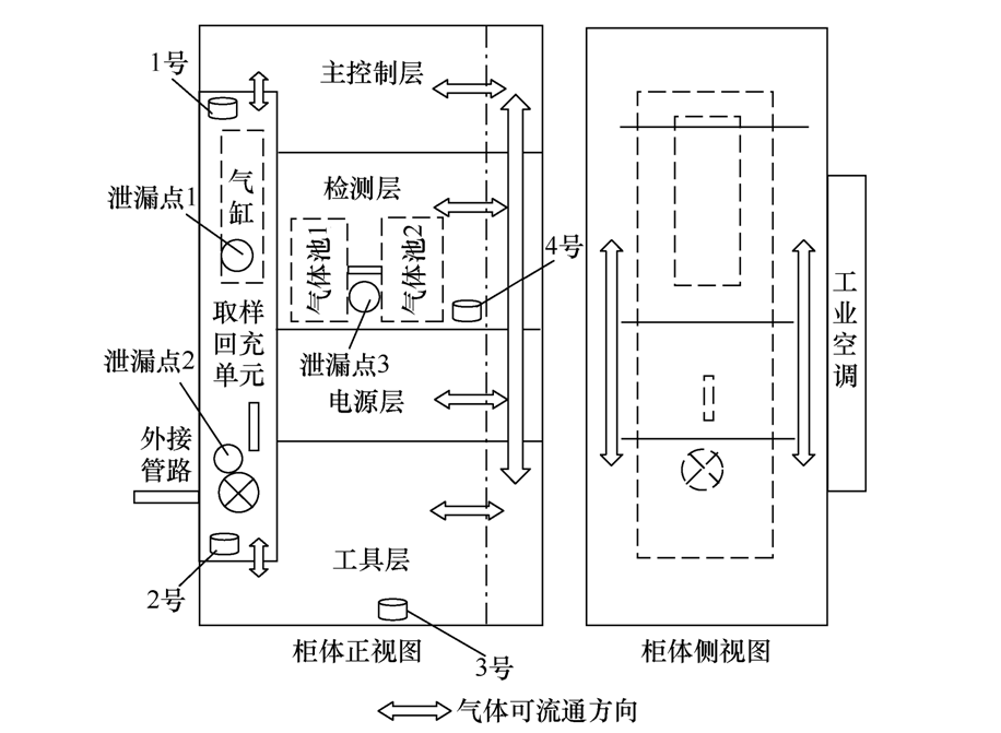 國網安徽電科院專家提出SF6氣體泄漏檢測的新技術