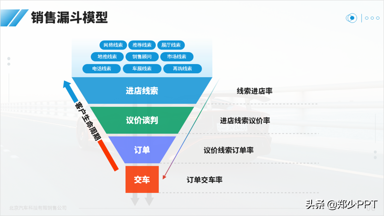 PPT中的漏斗图怎么表示好看？用这个神器，效果很高