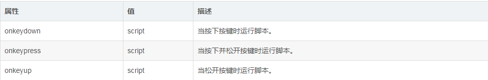 學習HTML5這一篇就夠了