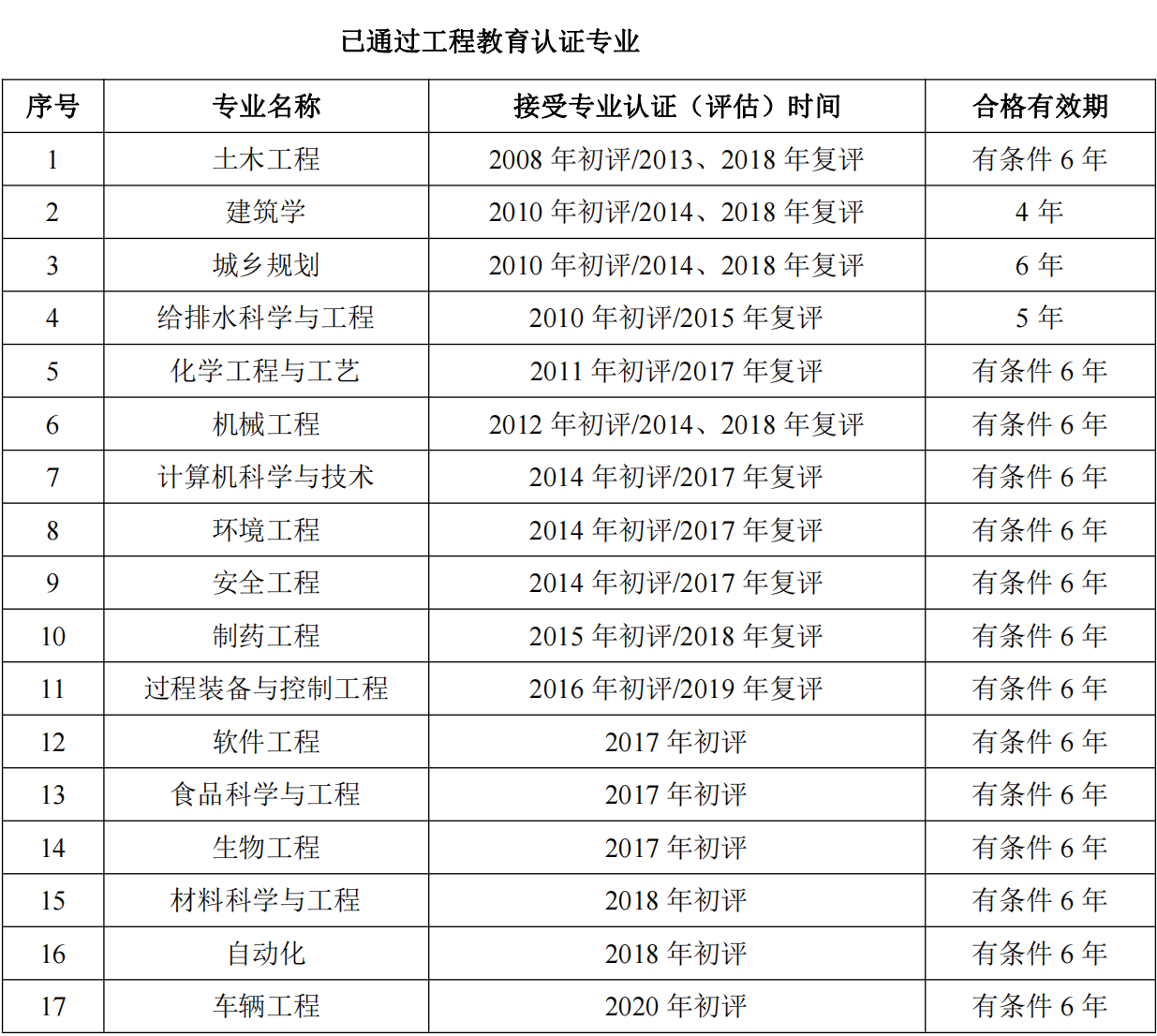 浙江工业大学：近 60%的专业直接与战略性新兴产业相关，选哪个？