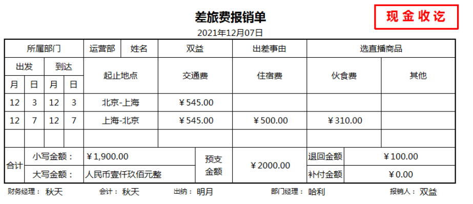 抖音运营账务如何处理？这56笔真实账务处理了解一下