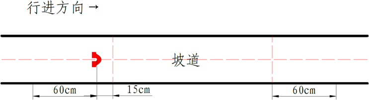 第十七届全国大学生智能车竞赛完全模型囧组比赛细则-最终方案