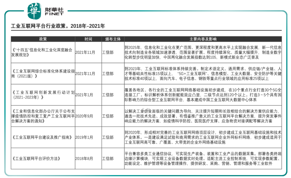 「预见」工业互联网年度规划出炉，数字经济又一重要方向？